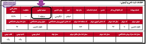 رتبه در سهمیه چیست