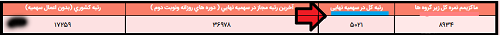 رتبه در سهمیه چیست